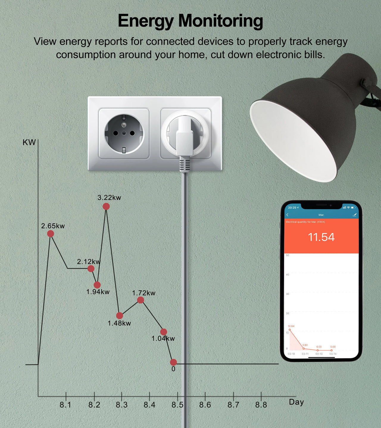 GIRIER Tuya Smart Wifi Plug EU with Power.