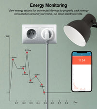 GIRIER Tuya Smart Wifi Plug EU with Power.