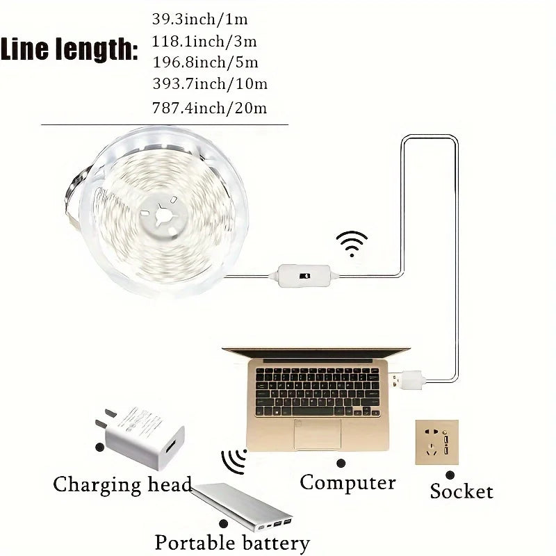 Smart USB LED Strip Lights with Hand Scan Sensor - Dimmable Under Cabinet Lighting