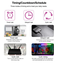 GIRIER Tuya Smart Wifi Plug EU with Power.