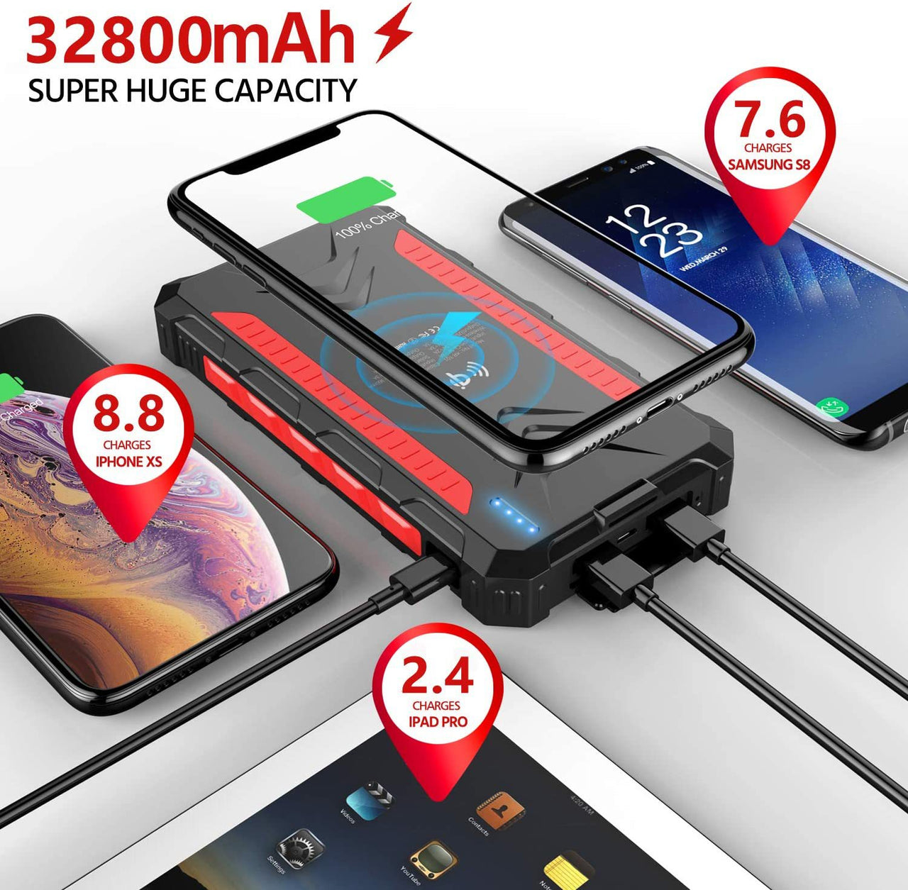 Waterproof Solar-Powered Wireless Power